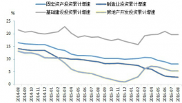 2016年四季度水泥市场供需情况、表观消费量及市场走势预测