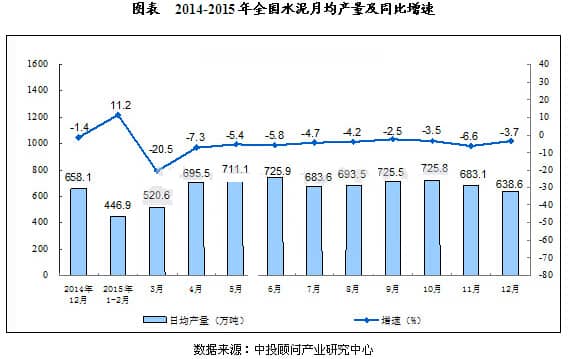 我国水泥市场运营状况分析