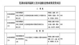 建安海螺在芜湖第四届职工技术竞赛中获优异成绩