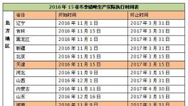 错峰生产 保护了谁 伤害了谁