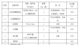 祁连山水泥生产线设备采购招标公告 