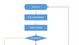 首批“白名单”在京发布 水泥企业或被列入