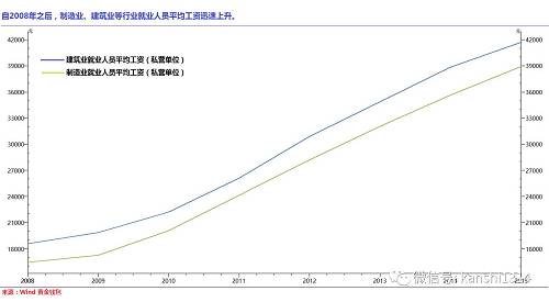 从具体数据看，上个月PPI大幅上涨的直接因素是，黑色金属冶炼和压延加工、煤炭开采和洗选、石油和天然气开采、有色金属冶炼和压延加工、石油加工业价格同比分别上涨35.0%、34.0%、19.7%、17.1%和16.6%，合计影响PPI同比上涨约4.2个百分点，占总涨幅的76%左右。