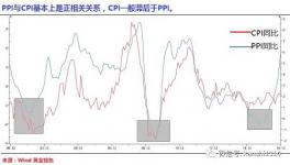 中国将告别低生活成本时代 水泥要涨价了