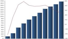 国内水泥产能过剩严重 出口量呈持续增长状态