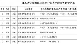 江苏完成16年水泥行业去产能任务 附名单