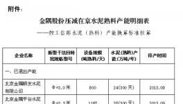 京经信委17年1号 金隅水泥计划关停1条水泥生产线