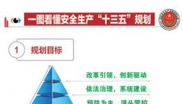 安全生产“十三五”规划八大要点
