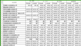河北环保重点监控去年全年排污费公示涉23家水泥厂