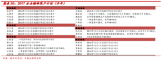 水泥价格上涨始于煤价上涨推动，但又高于煤价涨幅，这要得益于当时多重因素的叠加。一是供给端的短期收缩，河南、山东等地因环保问题产能剧烈收缩，连带引起华北及华东大范围供给下降;二是地产小周期复苏且适逢旺季，需求端良好。在需求大于供给的情况下，水泥企业在产业链中话语权较强，成本转嫁较顺畅。