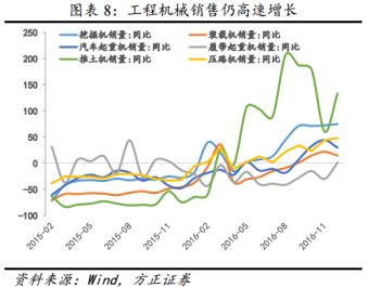 在供需格局稳定的情况下，就无法证实水泥进入协同破坏周期，因此水泥价格在高位维持运行的可行性较高。基于此，回过头来看海螺水泥，业绩增长的逻辑并没有被破坏，公司未来的业绩依然可以期待。