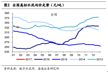 在水泥价格大涨的浪潮中，市场目光首先聚焦的是，行业内拥有最大产能与突出盈利能力的海螺水泥。
