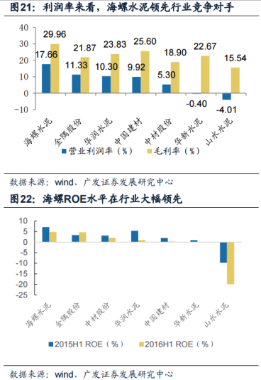 2013-2015年海螺水泥与其他水泥公司吨净利均值之差在20-30元/吨(单位：元/吨;CNY)
