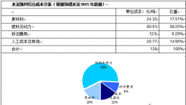  AH双股同步涨 海螺水泥未来尤可期待