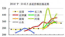 2017年水泥价格走势研判