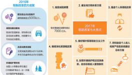 财税改革，减税降费仍是主基调