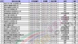 17年质检总局核发生产许可证的水泥企业 附名单