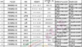 山西质监局专项检查 红狮建材水泥不合格