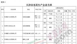 天津今日公示水泥行业产能现状 3大水泥龙头均在列