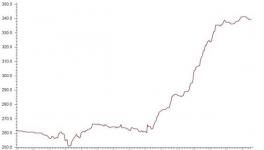 利好助推价格上涨 水泥行业回暖