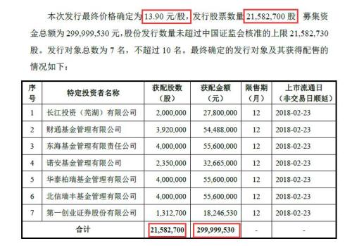 同力水泥暴涨暴跌过山车背后：二股东拼命减持