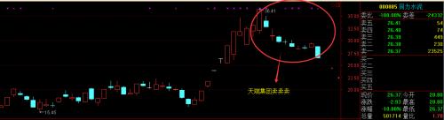 同力水泥暴涨暴跌过山车背后：二股东拼命减持