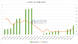 水泥产能过剩 2016年进口量全年大跌