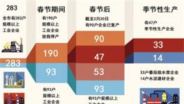 巴彦淖尔市水泥建材企业复产渐入正轨