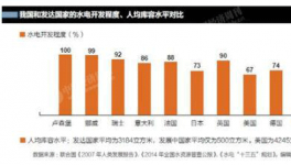 推进“能源革命”需要深化供给侧结构性改革