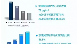 京津冀环保联防联控 压减水泥产能5300多万吨
