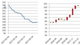 2017年2月 熟料价格回暖