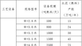 永州东安县红狮水泥新建生产线是否“批小建大”