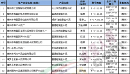2016年广东省水泥产品质量专项监督抽查结果