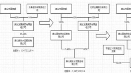 投行对水泥行业的前瞻性分析 为何独爱冀东 