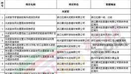 浙江省经信委水泥项目公开信息