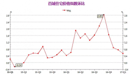 水泥在涨价，楼市连老司机都看不懂了
