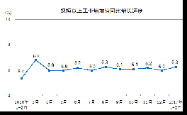 今年1-2月份水泥产量24008万吨，下降0.4%