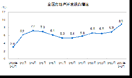 今年1-2月份全国房地产开发投资和销售情况