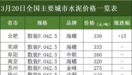 今日水泥价格（20170320)