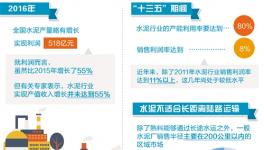 水泥去产能进程加速 专项资金有望落实