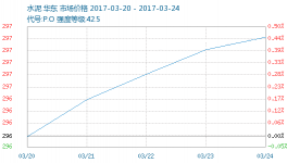 2017年第12周(03.20-03.24)水泥商品情报