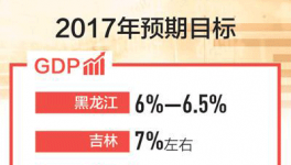 东北经济：国企改革系关键 “三供一业”分离移交