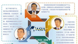 博鳌热议:供给侧结构性改革描绘中国经济新风景