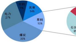 17年水泥价格同比上涨36.5% 起步快淡季短