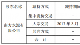 南方水泥减持上峰水泥票530万股