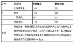 “无偿排污”将成历史 即日起排污要收费