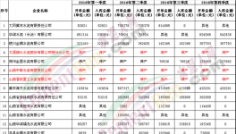 山西将处罚、关停今年内不领”许可证“的水泥企业