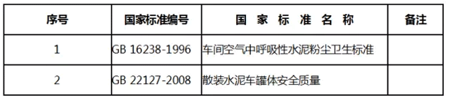 质检总局：这些水泥标准即日起不再强制执行