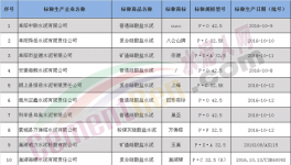安徽质监抽查51组水泥 海螺中联南方等合格 