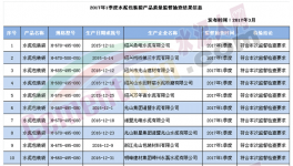 绍兴市质监局抽查21批次水泥包装袋产品全部合格